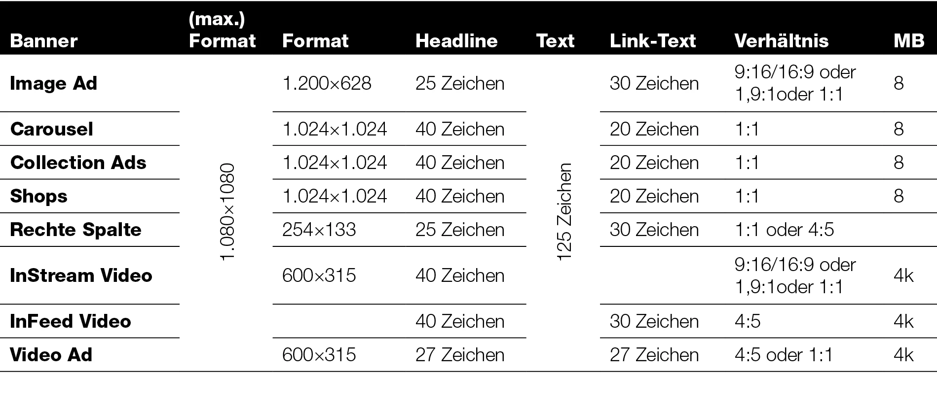 Tabelle zeigt die Spezifikationen der Facebook-Werbeanzeigeformate 