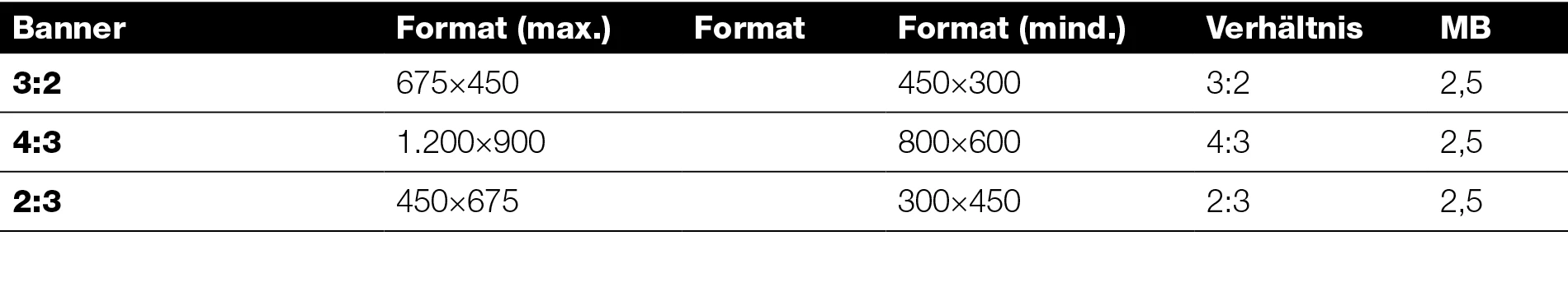 Tabelle zeigt Online-Bannerformate. Spezifikationen des IAB Standard für Querformate