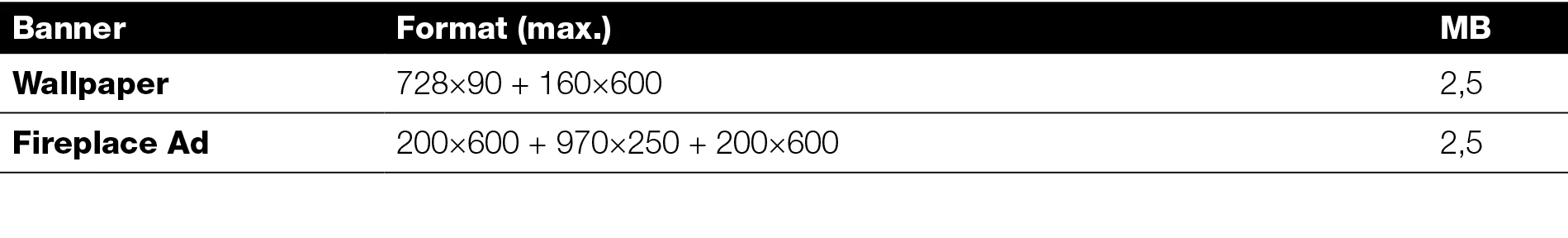 Tabelle zeigt Online-Bannerformate. Spezifikationen des IAB Standard für Sonderformate
