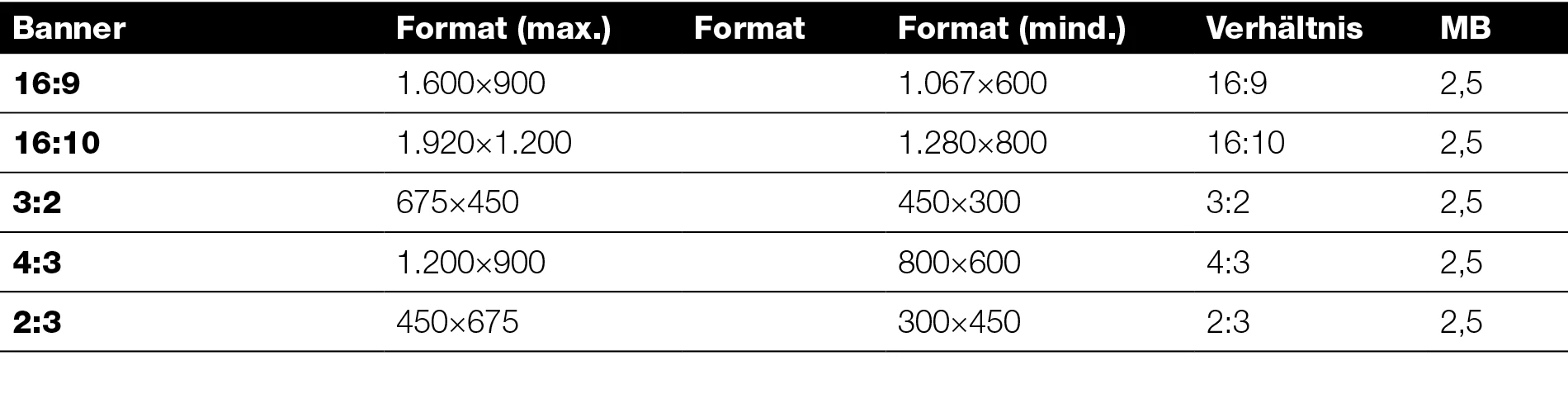 Tabelle zeigt die Spezifikationen des IAB Standard für Video-Anzeigen